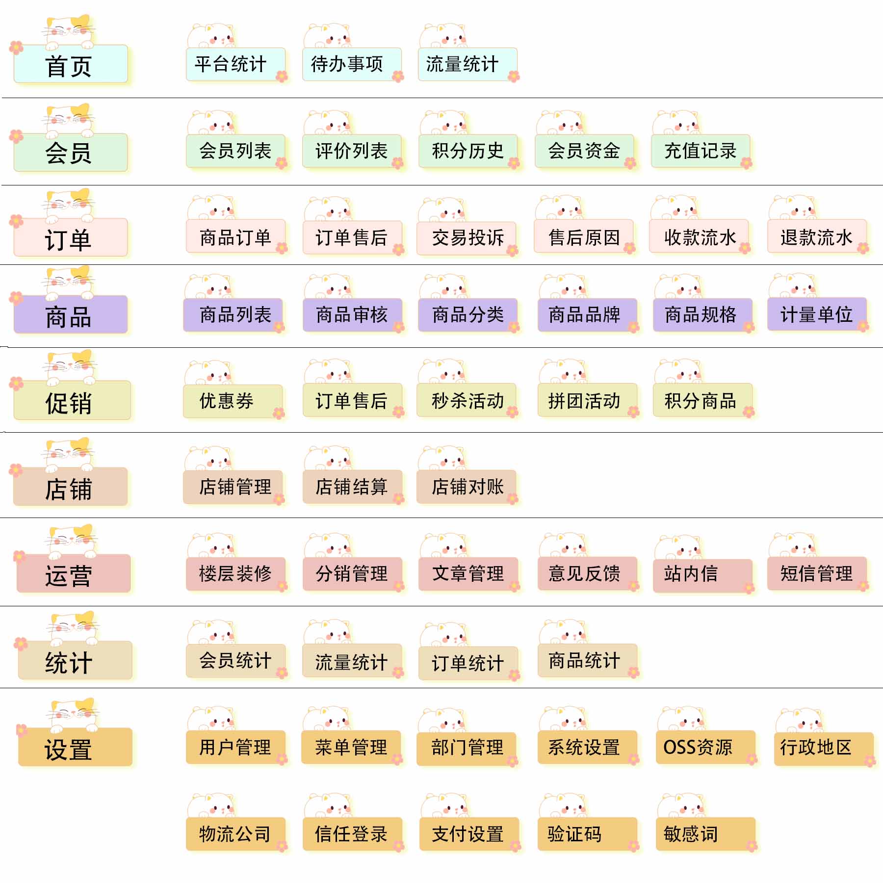 平台管理端功能